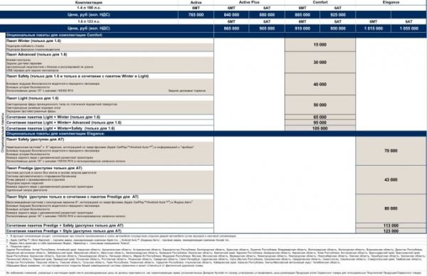 Объявлены цены на новый Hyundai Solaris FL: от 765.000 руб.