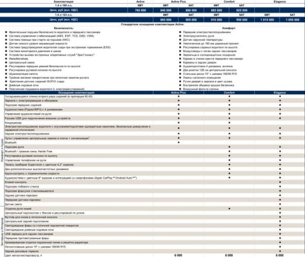 Объявлены цены на новый Hyundai Solaris FL: от 765.000 руб.